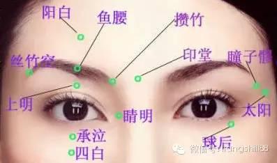 近视自疗按摩方法