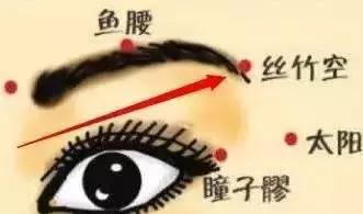 眼部护理按摩，99%的人都不知道！