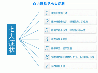 患了白内障，应该常吃这四种食物！