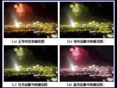 白内障初期的六大警报，五类高发人群