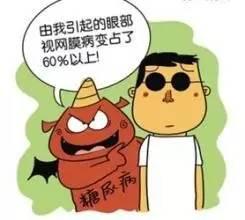 糖尿病视网膜病变，你了解多少？
